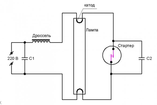 Стартер для люминесцентных ламп: конструкция и принцип работы