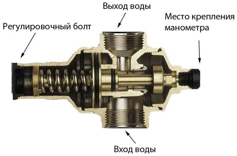 Регулятор давления в системе водоснабжения: виды и установка