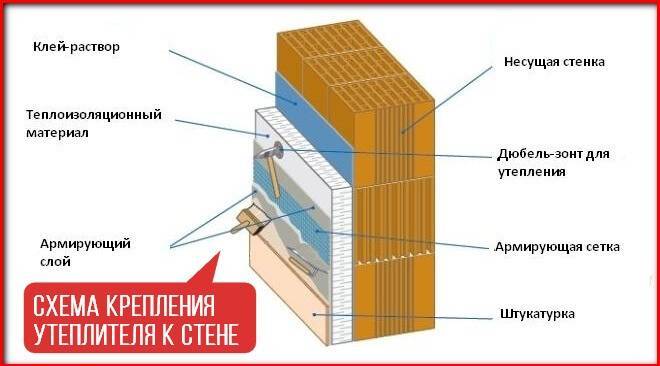 Как правильно подобрать утеплитель для внутренней отделки стен? (видео)