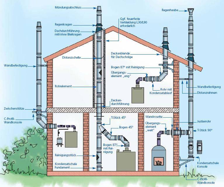 Схема дымохода газового котла