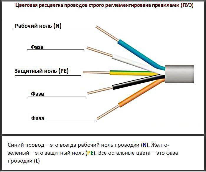 Обозначение цветов на схеме