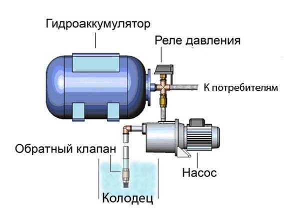 Гидроаккумулятор как часть гидравлической системы