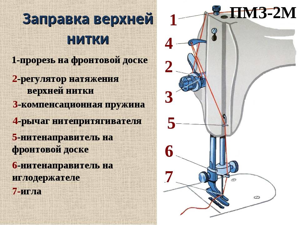 Как научиться шить на машинке | шить с нуля!
