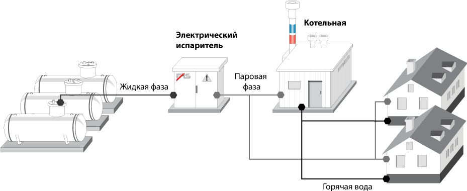 Двухступенчатая схема газоснабжения