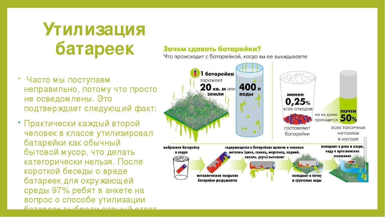 Электронные отходы презентация