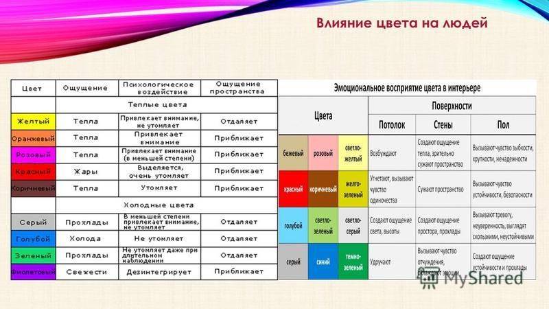 Влияние цвета. Воздействие цвета на человека. Влияние цветов на ПСИХИКУ человека. Психологическое воздействие цвета.