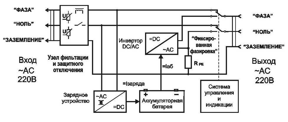 Урок 5. сетевой фильтр и источник бесперебойного питания (ибп) - надежное питание компьютера | it-уроки