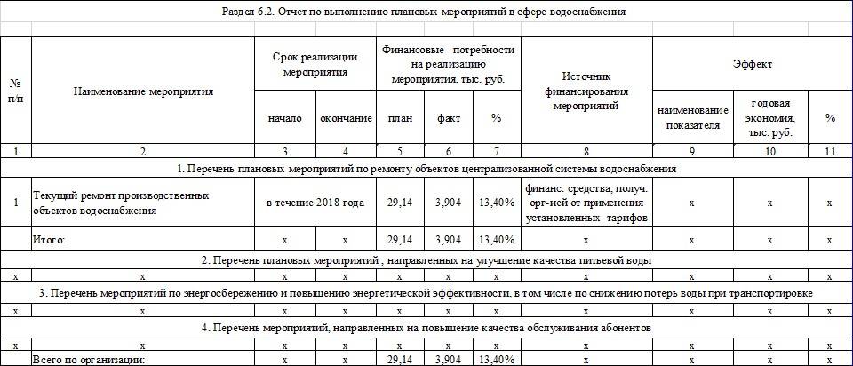 Проект производственной программы водоснабжения и водоотведения