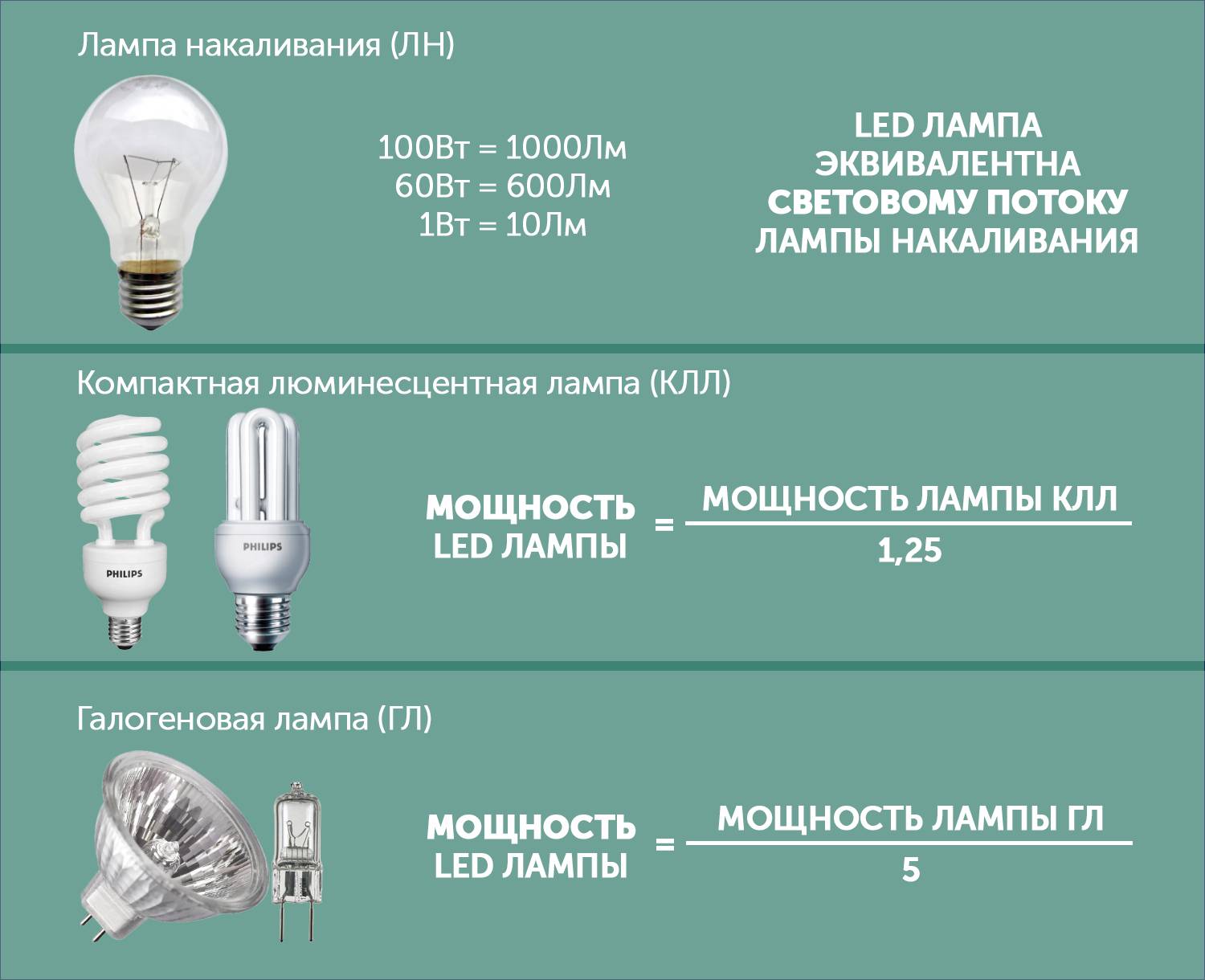 Как изобретение лампочки изменило мир