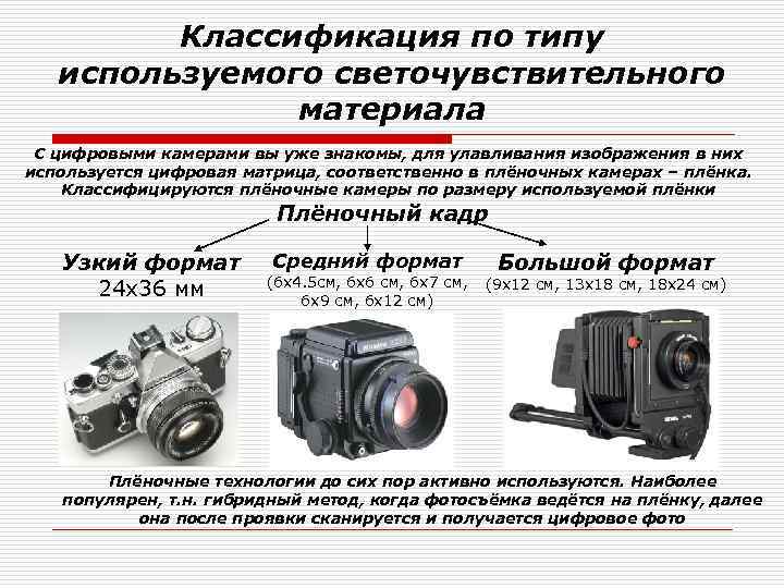 Типы и виды цифровых фотоаппаратов