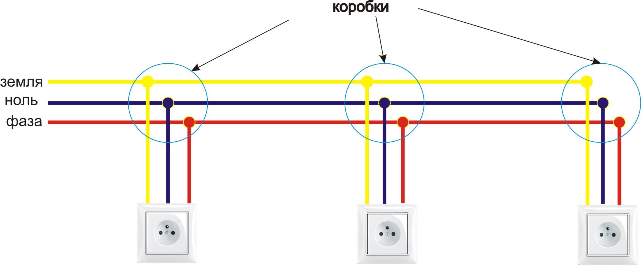 Как из одной розетки сделать две: варианты устройства проводки - точка j