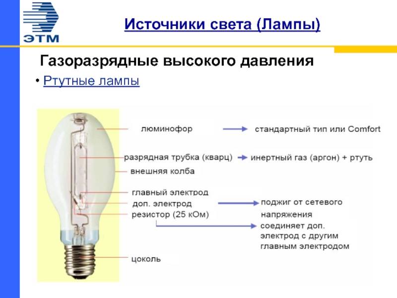 Металлогалогенные лампы: устройство, разновидности, плюсы и минусы, выбор - точка j