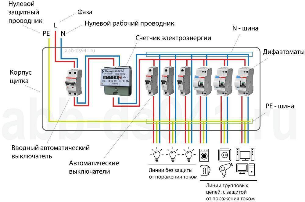 Как правильно собрать электрощиток своими руками? | ichip.ru