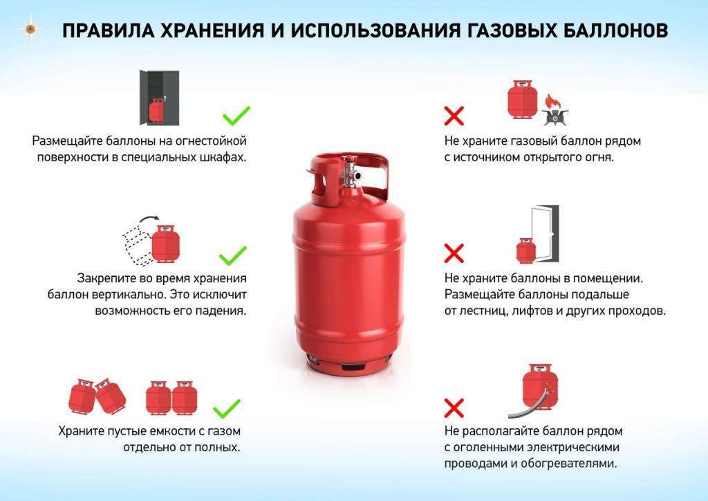 Как пользоваться газовой плитой: розжиг, уход, правила безопасности