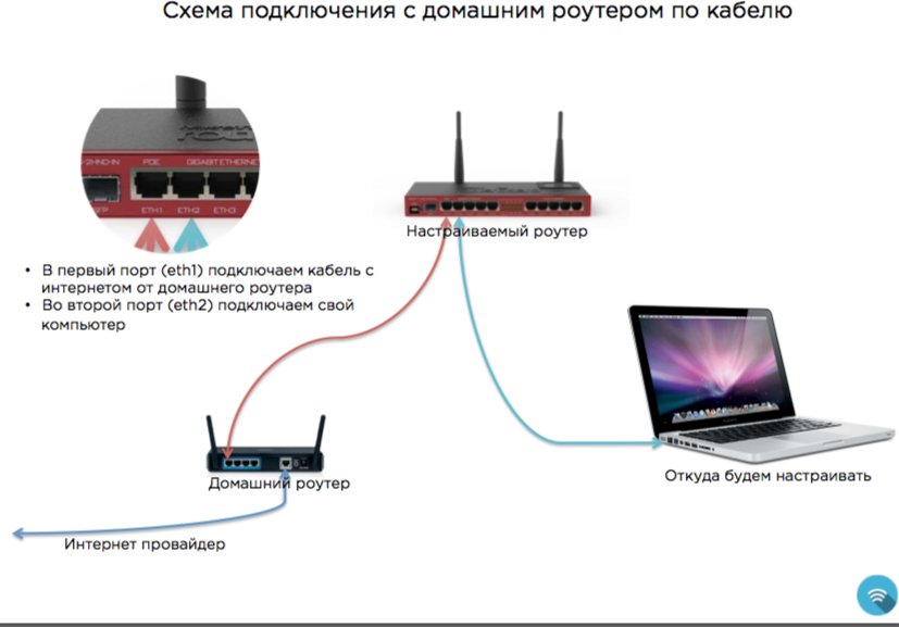 Можно ли через роутер. Как подключить второй роутер WIFI К роутеру. Схема подключения роутер роутер. Схему настройки маршрутизатора\роутера. Схема подключения двух вай фай роутеров.