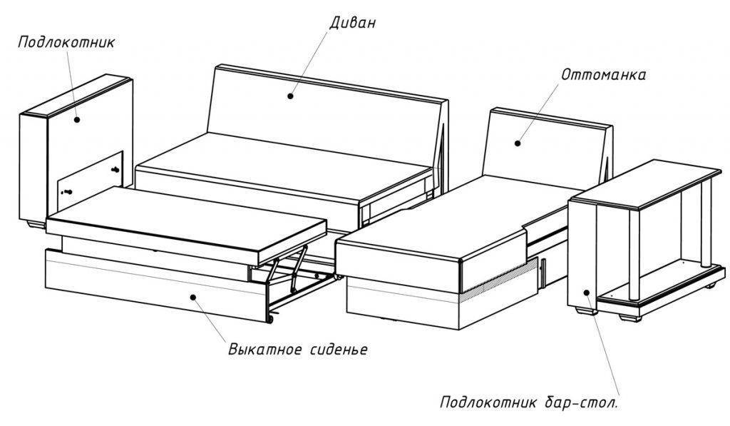 Сборка дивана - легкая инструкция для начинающих с фото и описанием