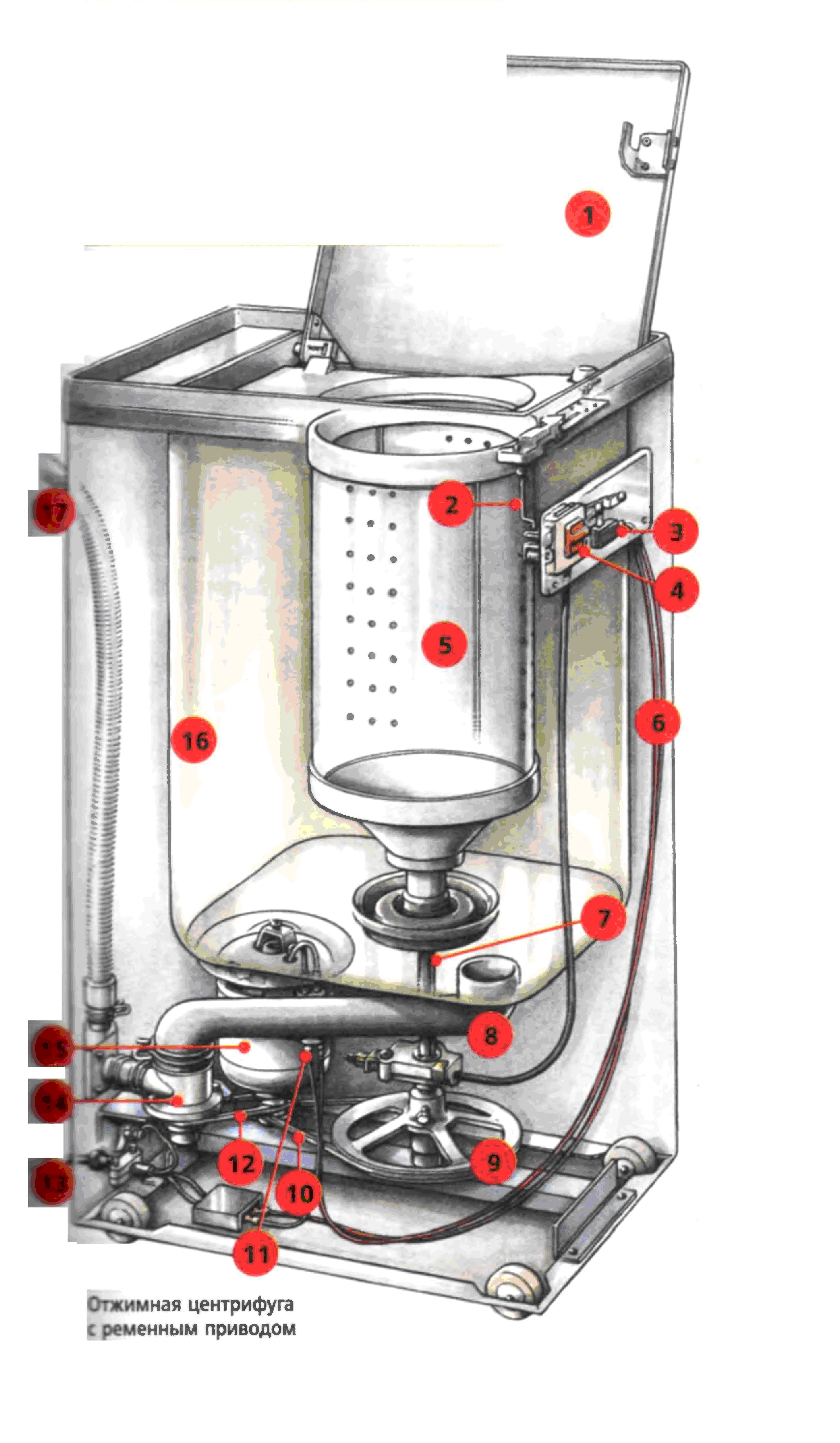 Что делать, если не работает стиральная машина-полуавтомат