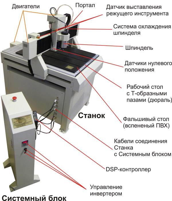 Самодельный лазерный гравёр: создание из принтера или dvd своими руками