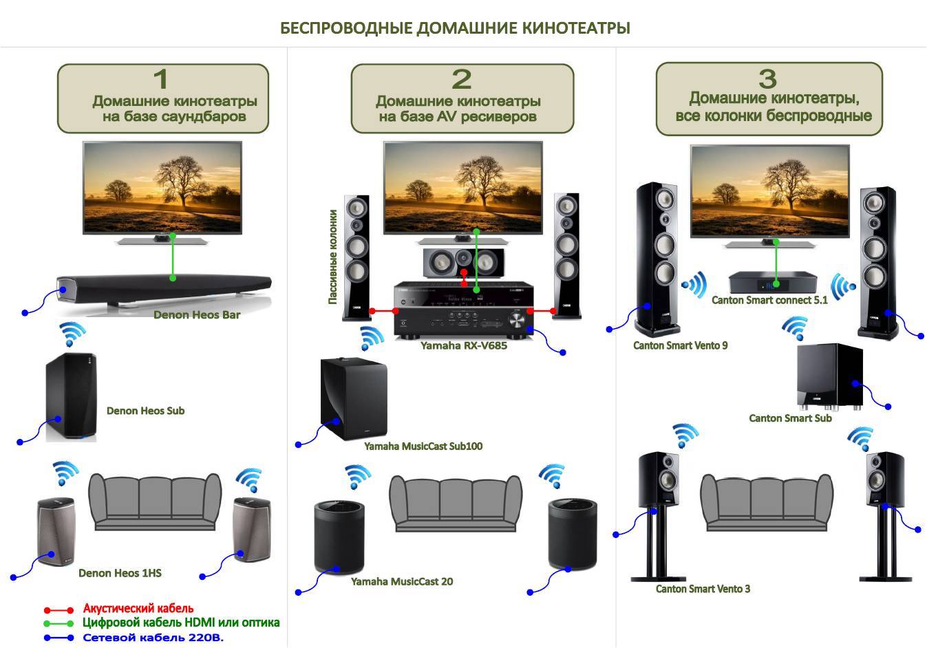 Саундбар своими руками чертежи