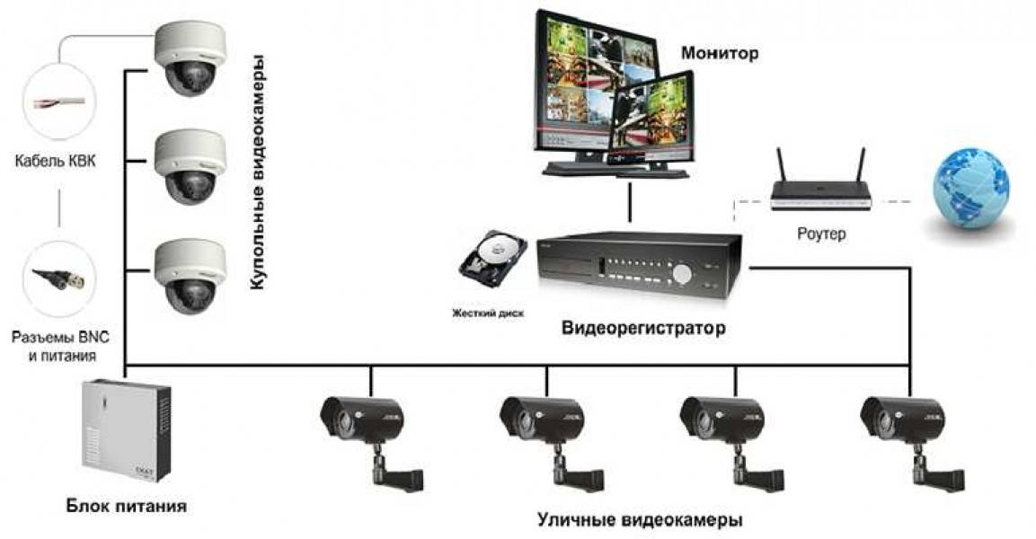 Видеонаблюдение в школах — современная необходимость