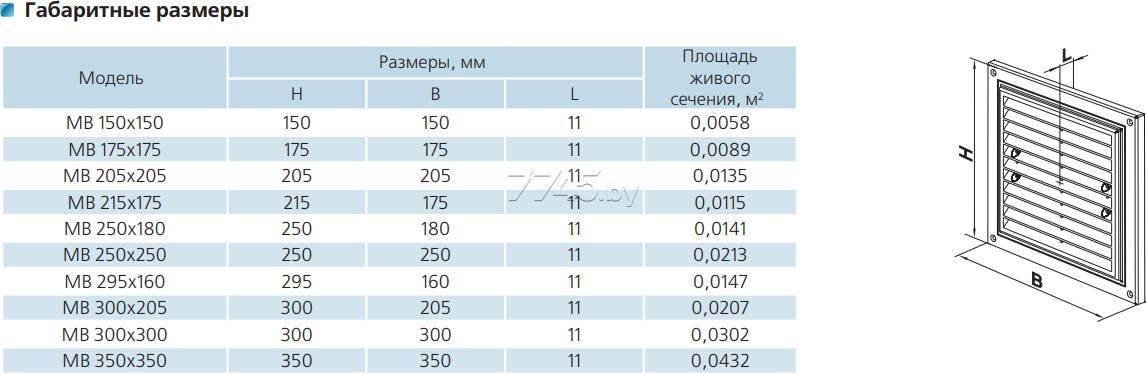 Рейтинг лучших вентиляционных решеток на 2022 год