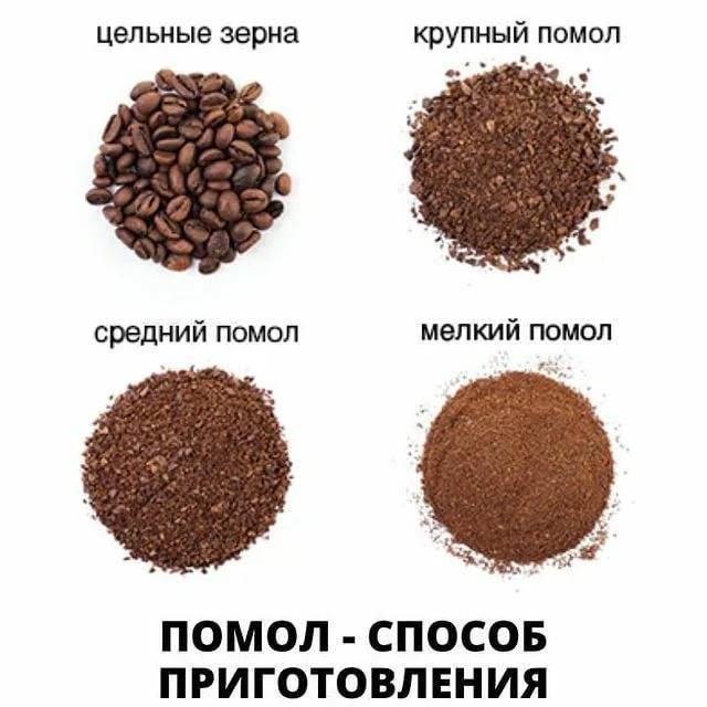 Какие существуют степени помола кофе?