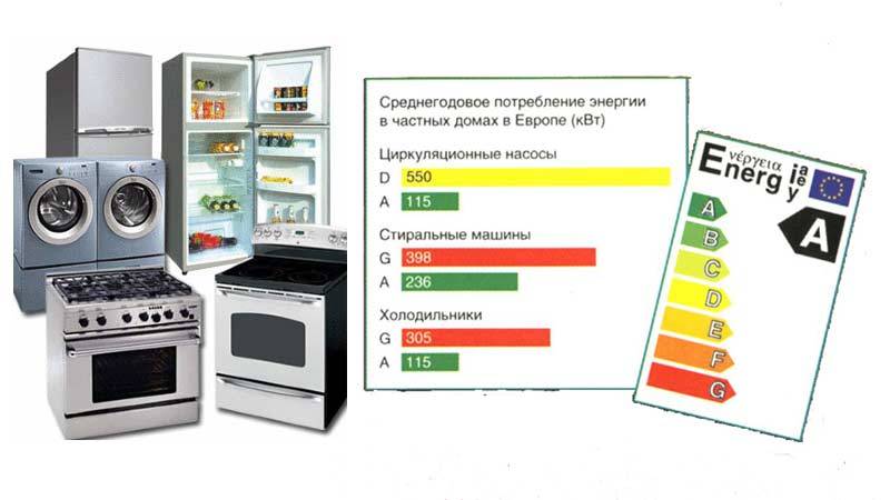 Какой климатический класс холодильника лучше? Рейтинг и советы выбора