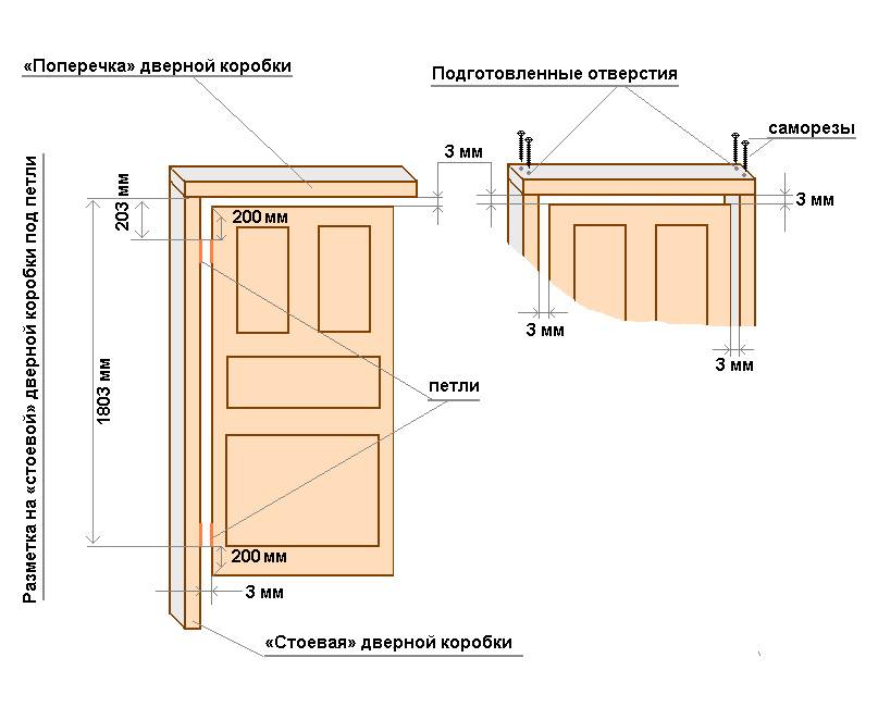 Бизнес план по установке межкомнатных дверей