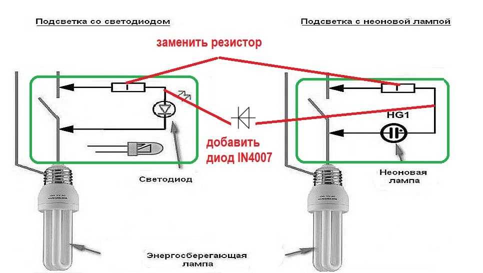 Почему мигает лампочка при выключенном свете: причины и способы устранения