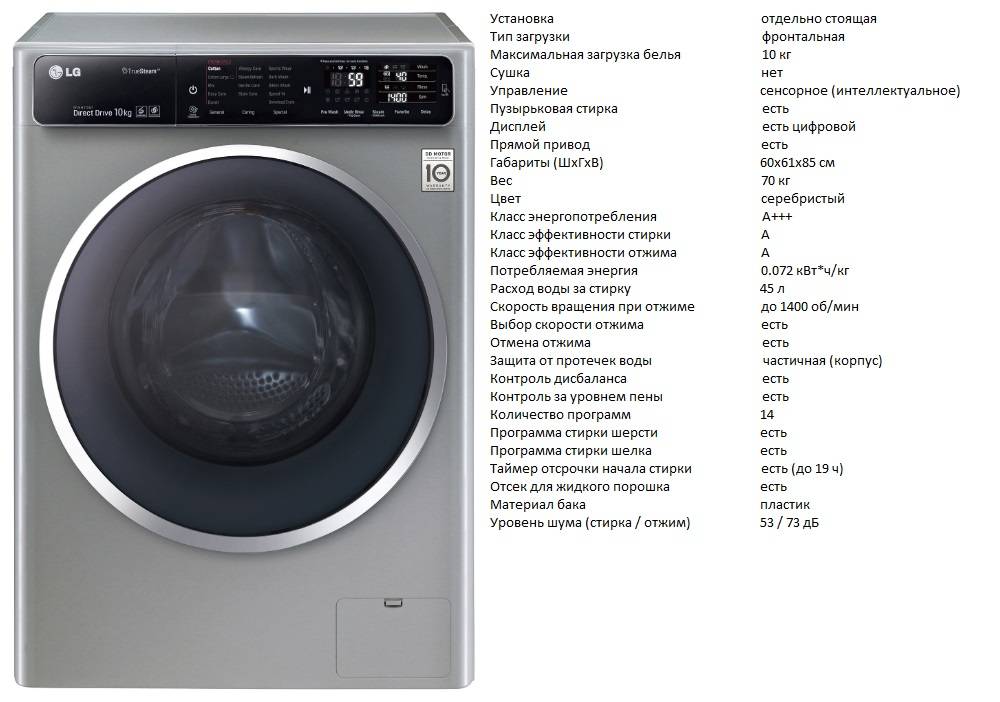 Сколько расходует стиральная машина