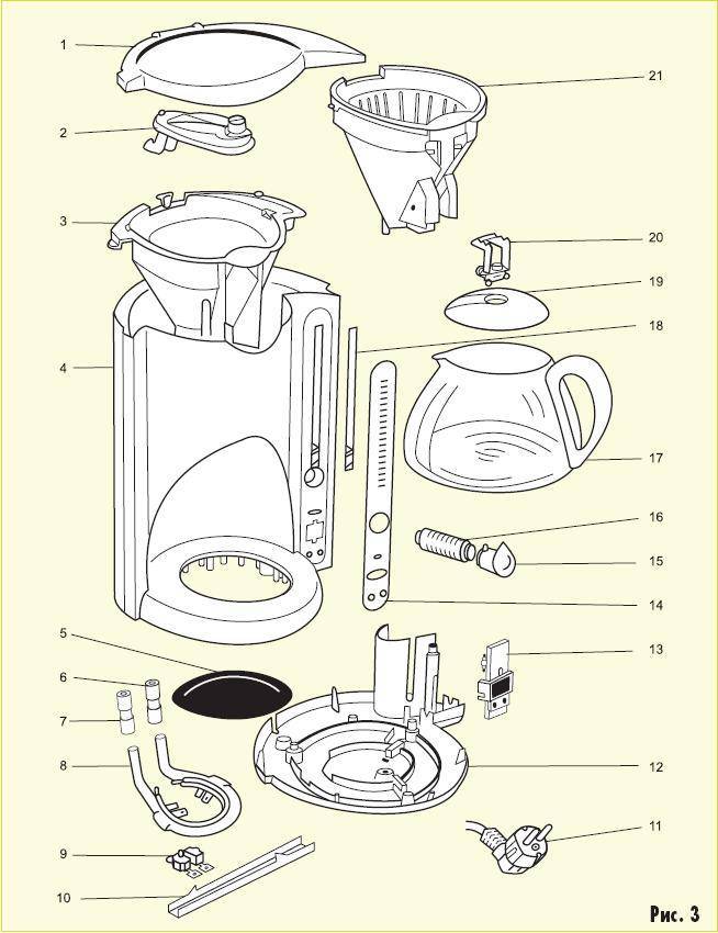 Как пользоваться кофеваркой капельного типа: инструкция, рецепты
