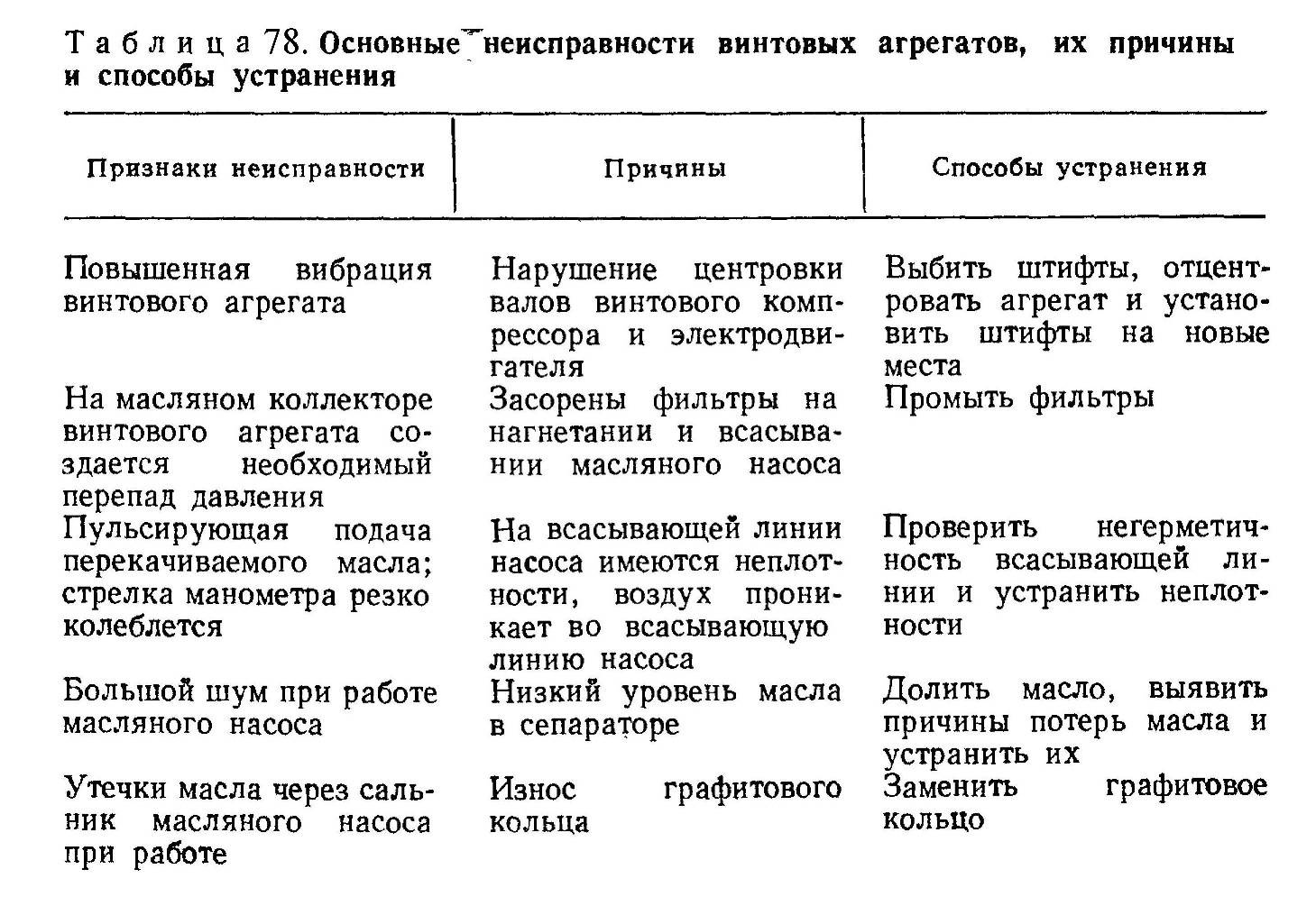 Как произвести ремонт насосной станции своими руками