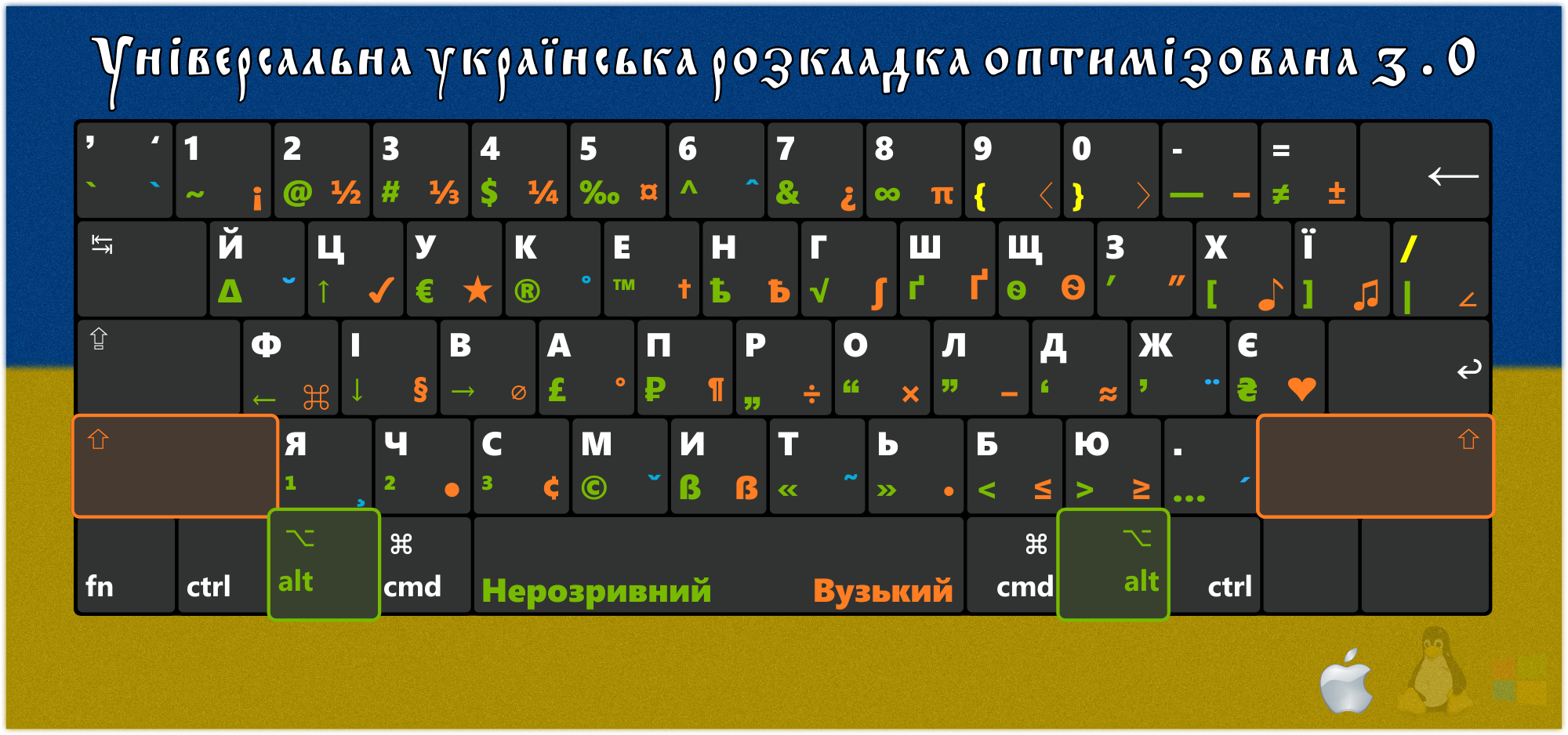 Как добавлять раскладки клавиатуры и менять системный язык в windows 10 april 2018 update | белые окошки