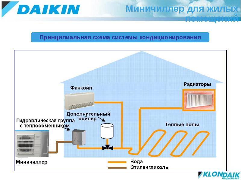 Что такое фанкойл, как он работает и для чего нужен — вентиляция и кондиционирование