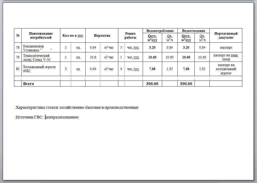 Баланс водопотребления и водоотведения способы расчета, цель и задачи