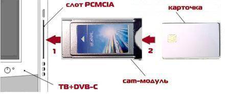 Как настроить телевизор мтс карта
