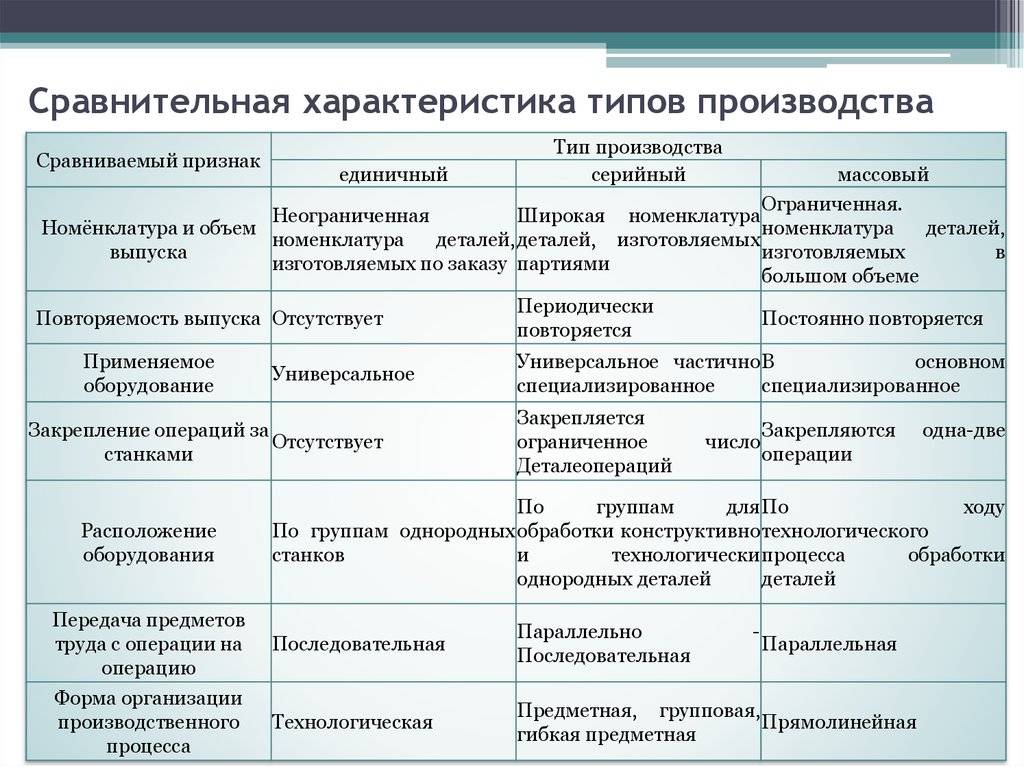 Проект на тему сравнительный анализ технологий интернет торговли