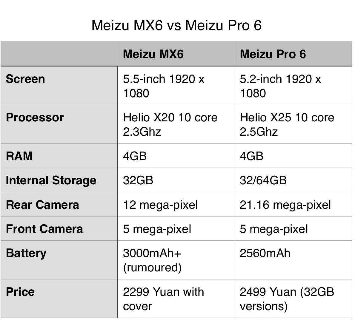 Meizu pro 6s: характеристики, обзор камеры и отличий от версии 6