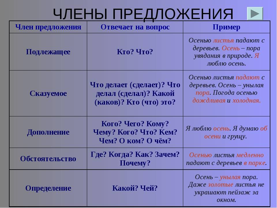 Наверху под потолком кто то не то стонет не то смеется схема предложения