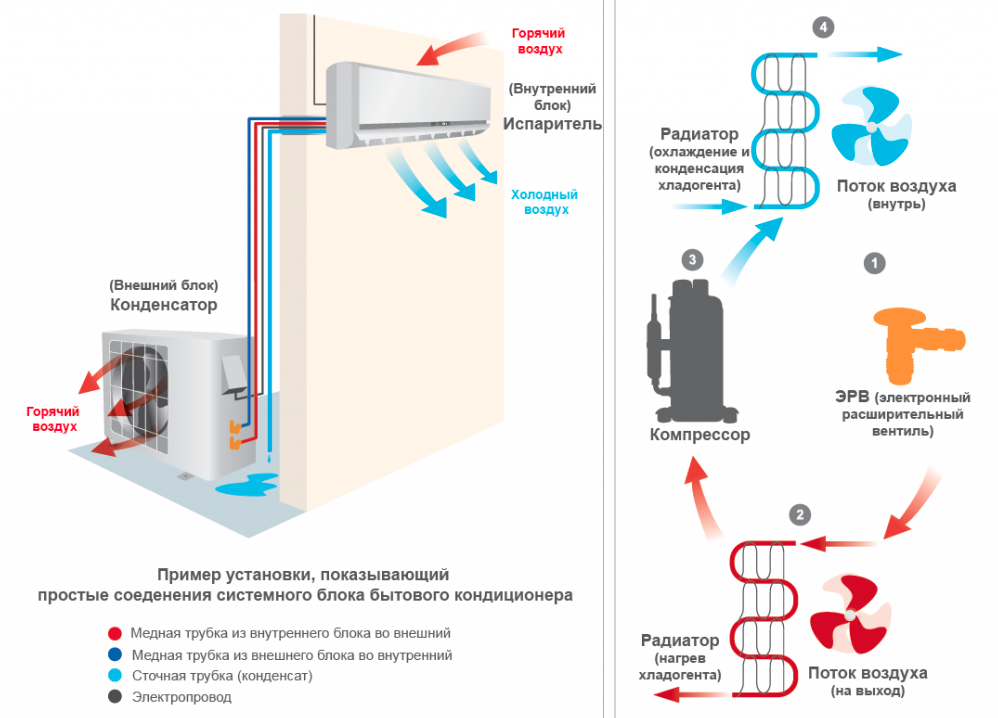 Кондиционер как работает схема