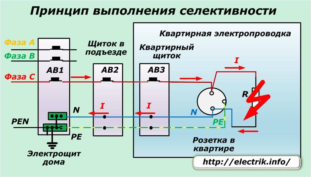 Принцип работы автоматическое. Схема селективности автоматических выключателей. Селективность защиты автоматических выключателей. Токовая селективность автоматических выключателей. Селективность автоматических выключателей по току схема.