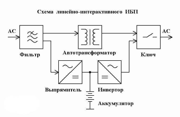 Как на схеме изобразить источник питания