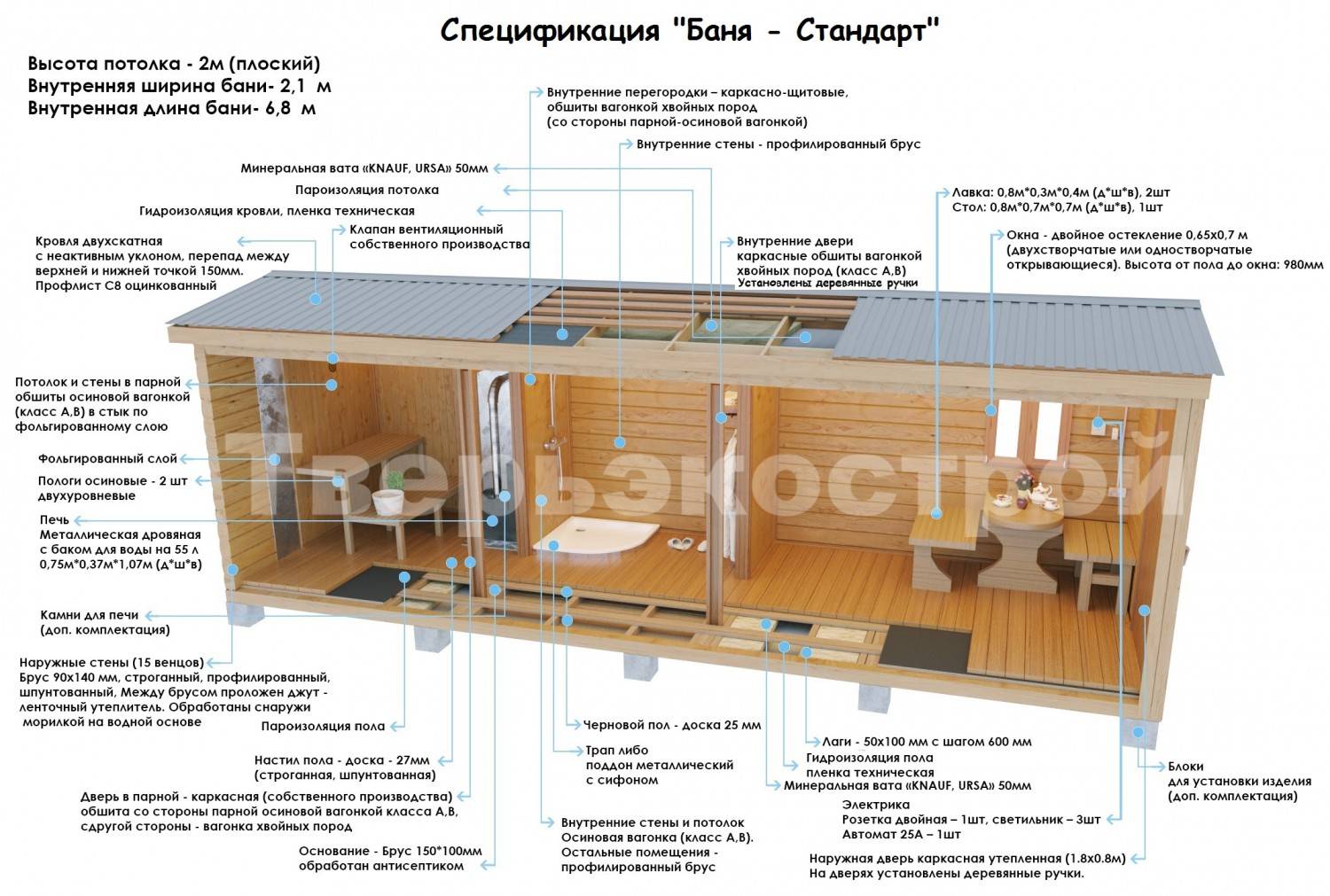 Какая баня должна быть. Высота потолка в бане. Высота потолка в парной. Высота потолка в парилке. Оптимальная высота потолка в бане.