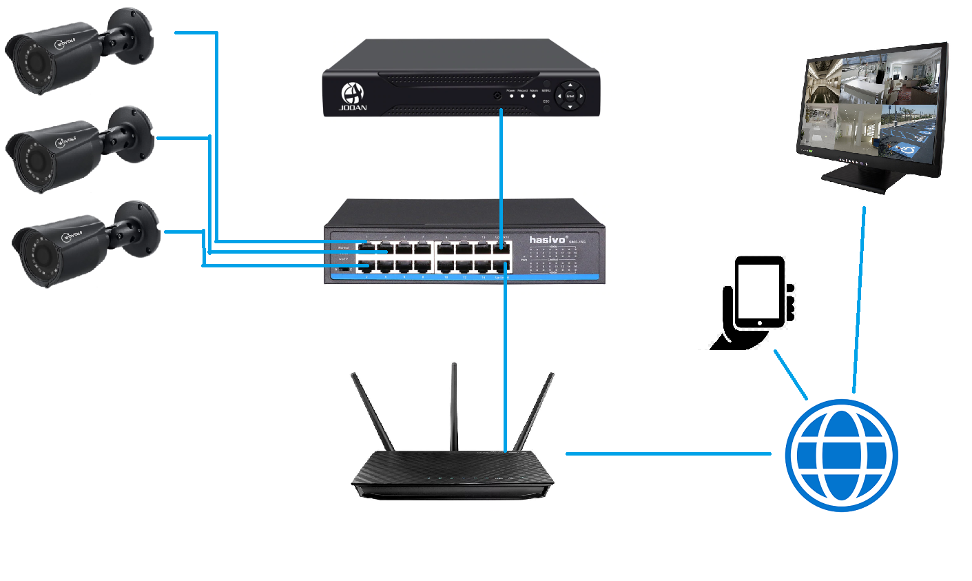 Схема видеонаблюдения с ip камерами