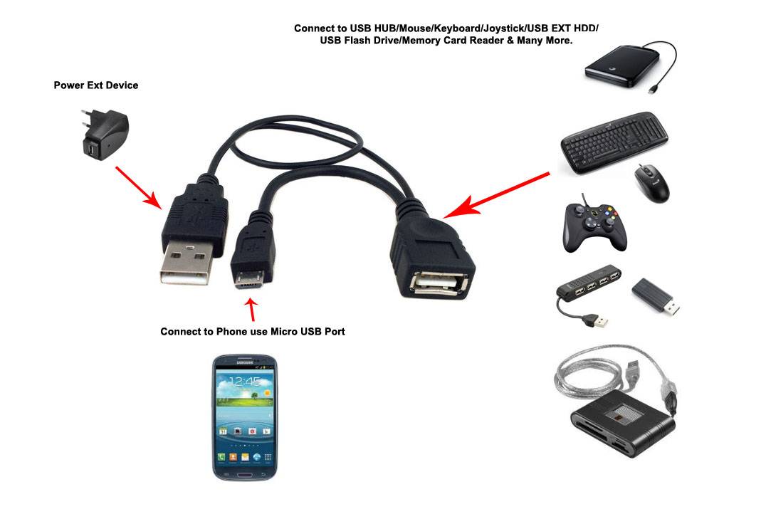 Как подключить модем к планшету на android с помощью кабеля: usb или otg