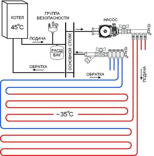 Схема подключения теплого водяного пола к системе отопления, котлу, батарее: однотрубная и двухтрубная