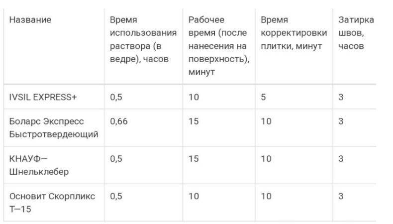 Клей для плитки plitonit в 25 кг