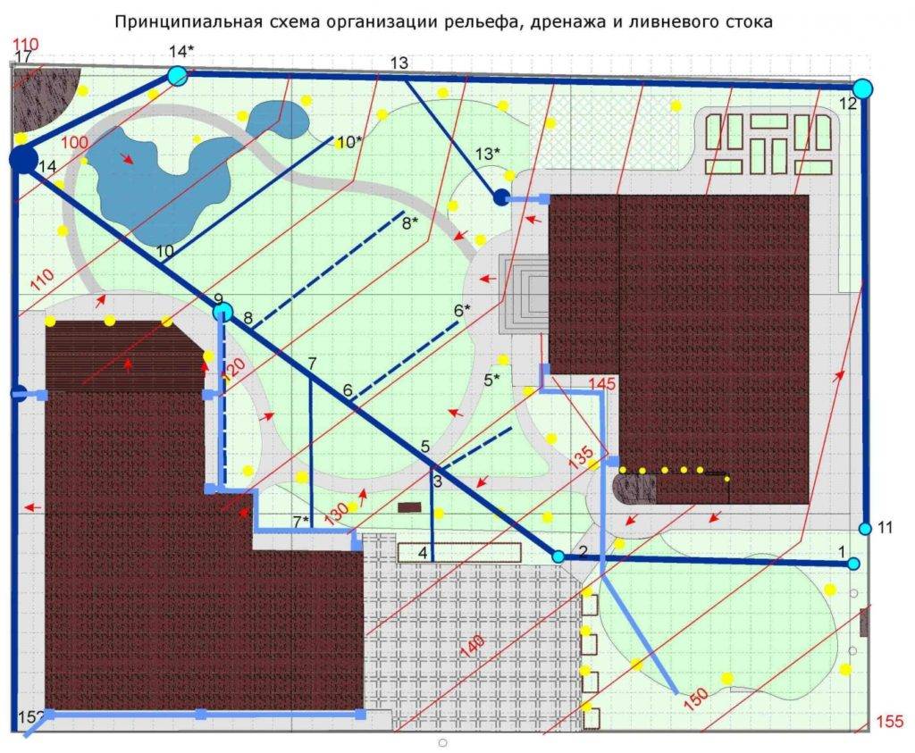 Система дренажа схема