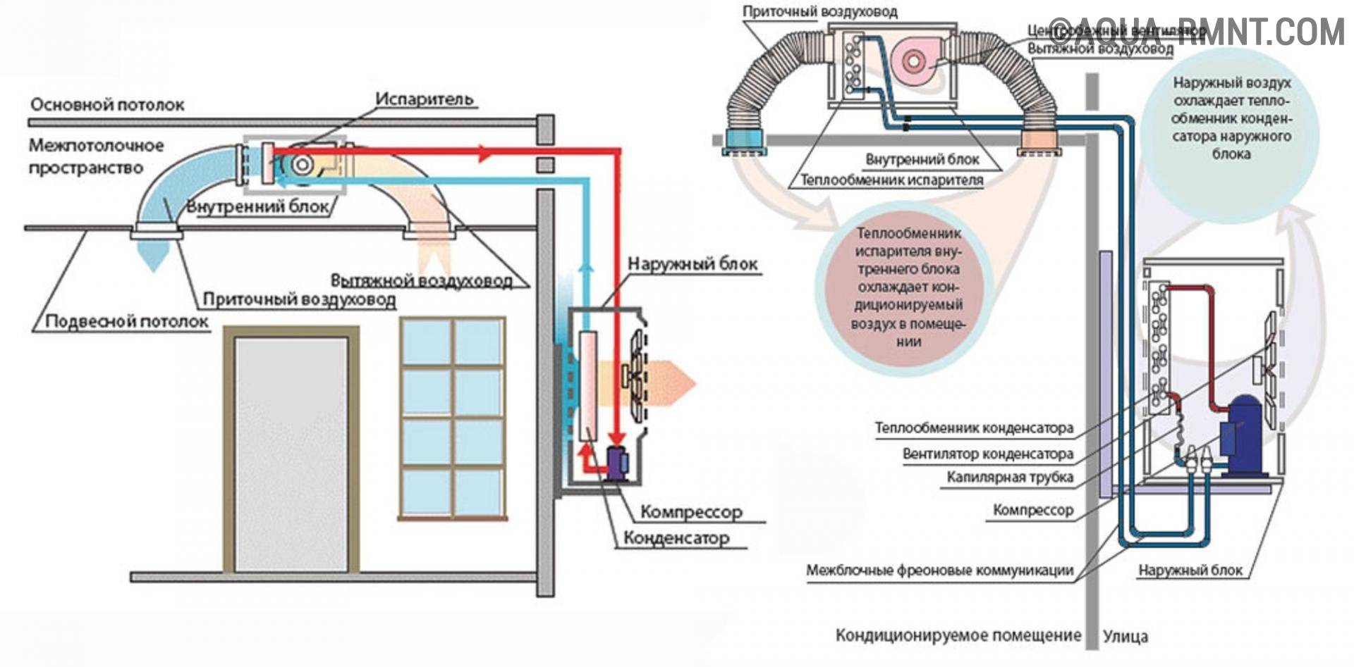 Система приточно-вытяжной вентиляции и кондиционирования воздуха