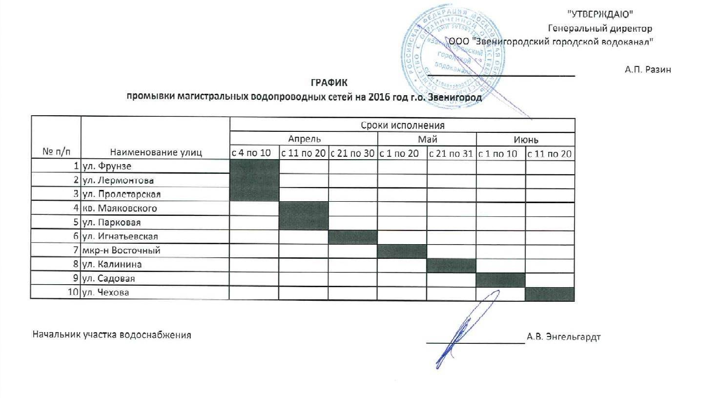 Чистка вентиляции в многоквартирном доме: способы, периодичность, применяемый инструмент